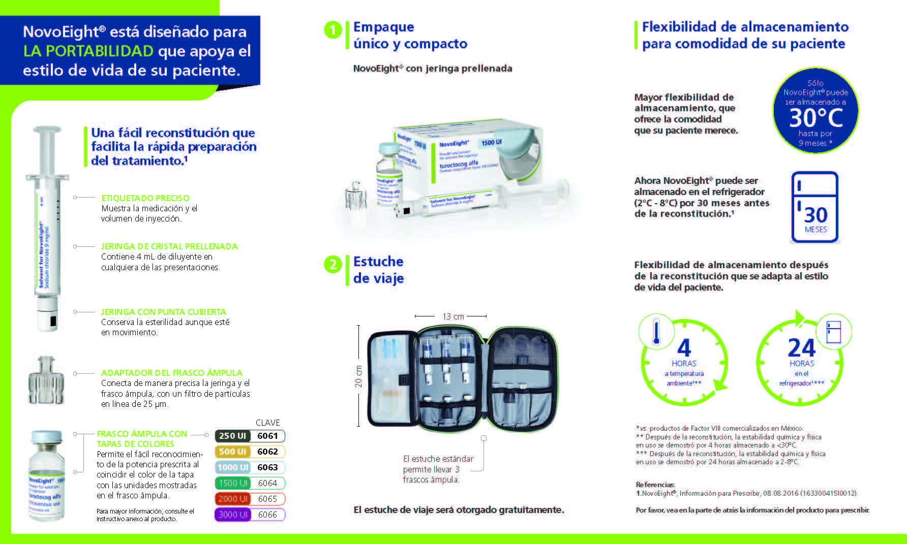 Tarjetón con instrucciones NovoEight®